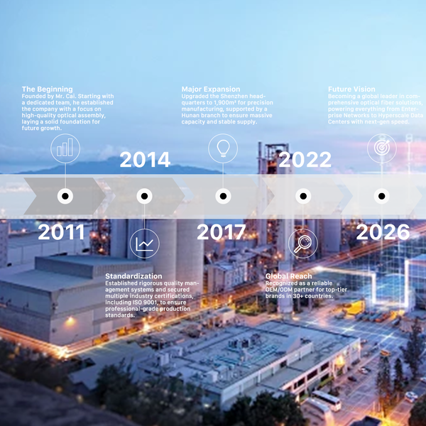 ShenZhen Ruiara Co., Ltd